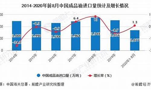2021年8月油价价格表_2020年8月成品油价格