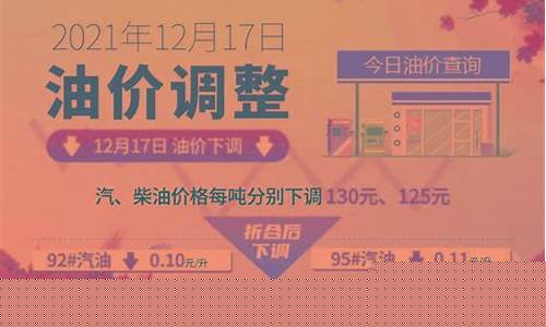 山西今天油价下调_山西油价调整时间表