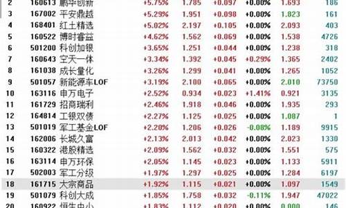 卖基金价格如何算_卖基金的价格