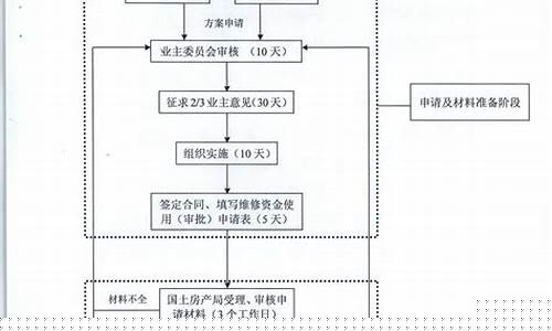 苏州维修基金多少钱_苏州维修基金价格