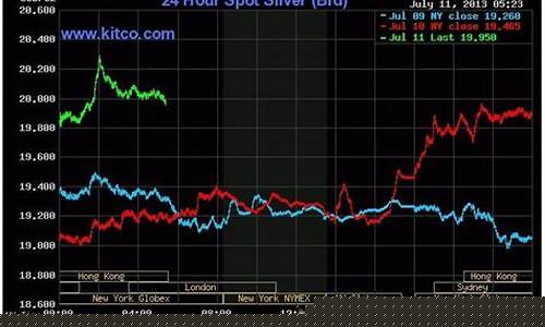 现在金价银价_2022的金价银价