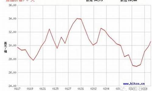中国石油伊拉克油价_伊拉克石油中国份额