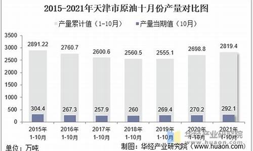 2021年十月份原油价格_2021年十月份原油价格走势图