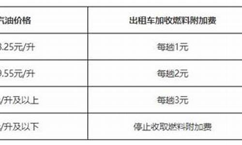 出租车与燃油价格联动办法_出租车与燃油价格联动办法最新