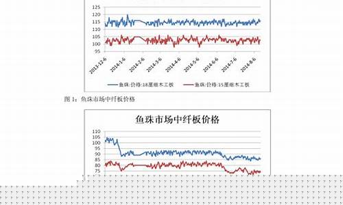 武汉沌口成品油价格_武汉沌口成品油价格表