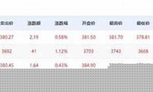 龙岩今天金价多少钱一克_这几天龙岩金价多少