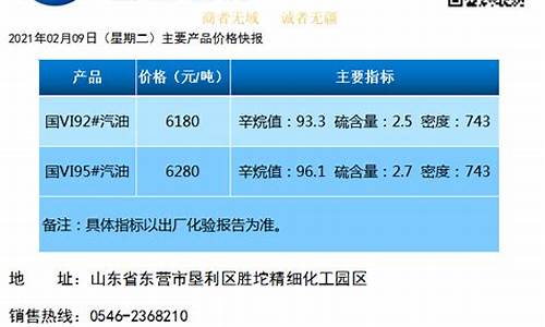 东营石化今日油价_东营东辰石化油价