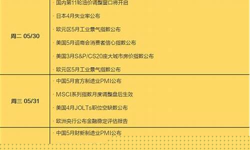 非农对原油和黄金哪个影响大吗_非农油价调整通知