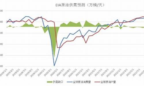 欧佩克油价会议时间_欧佩克国内油价
