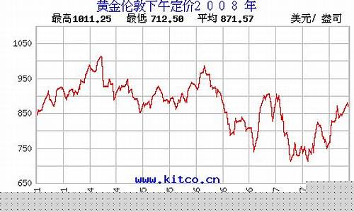 2008年平均金价_2008年金价每克多少钱