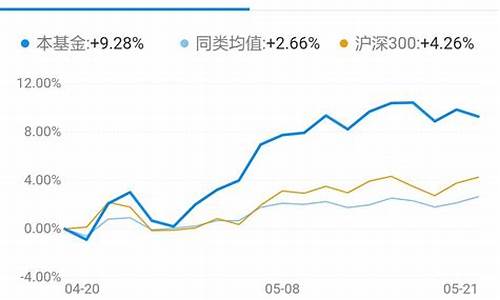 猪肉板块基金价值_2021猪肉板块主题的基金