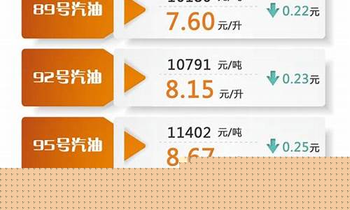国家油价下调标准最新_国家油价下调标准