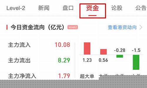 同花顺资金余额怎么设置_同花顺如何设置资金价值