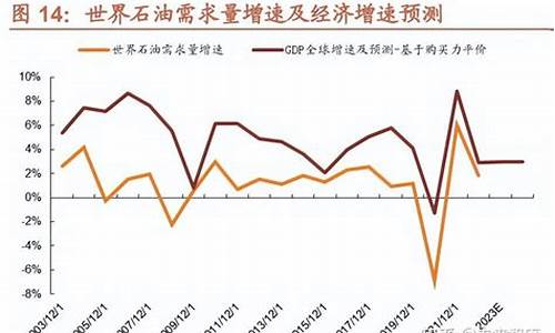 油价和基金的关系_油价与基金的关系