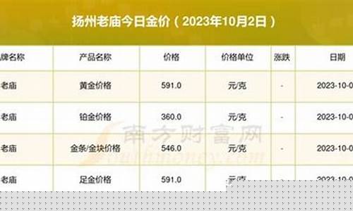 扬州金店今日金价2021_江苏扬州最新金价