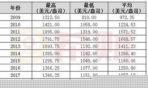 2020年金价高盛_2020金价高点