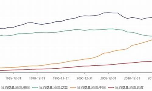 印度汽油涨价_印度油价波动原因研究