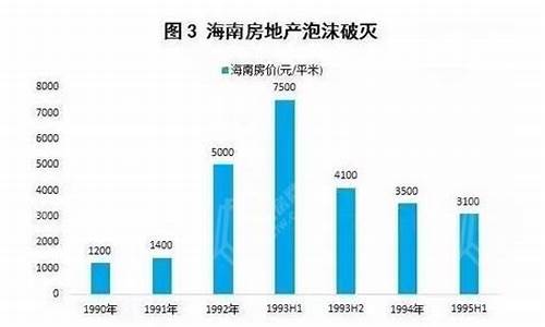 海南房产泡沫当时金价_海南房地产泡沫经济