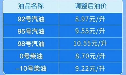 复工后油价会不会涨价_复工后油价会不会涨