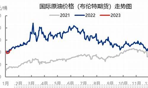春节过后油价走势_2021春节油价走势