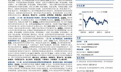 美联储宽松金价预期趋势如何_美联储宽松金价预期趋势