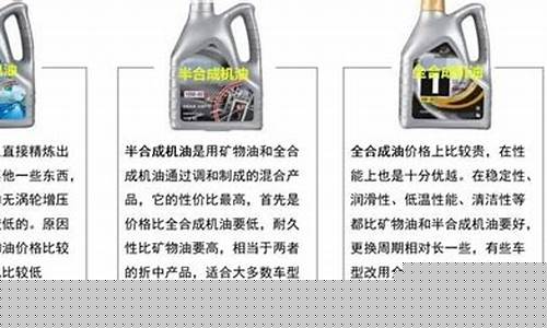 机油零售批发差价多少_不同渠道机油价格