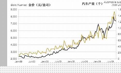 金价历史新高561_金价历史新高是多少