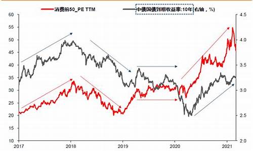 信用债报价_信用债资金价格指标