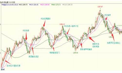 2016年金价走势图_金价2016年走势