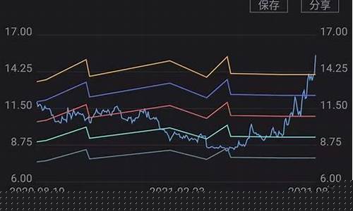 东方花旗基金价格_东方花旗证券有限公司