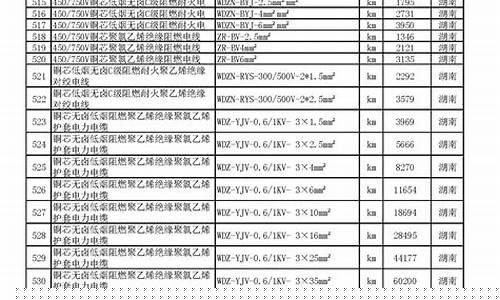湖南建筑基金价格表最新_湖南建筑基金价格表