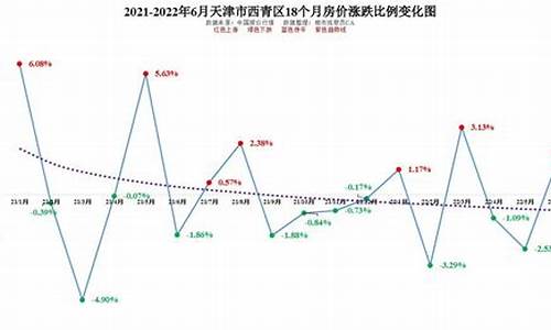 新天津合金_天津定制合金价格走势分析