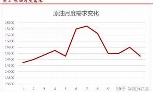 原油价格涨跌规律表_原油价格的上涨