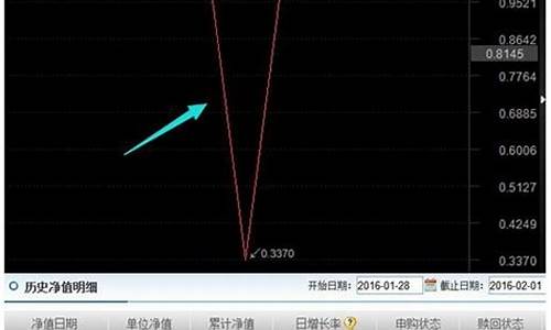 基金价格暴跌原因_基金跌涨是什么原因