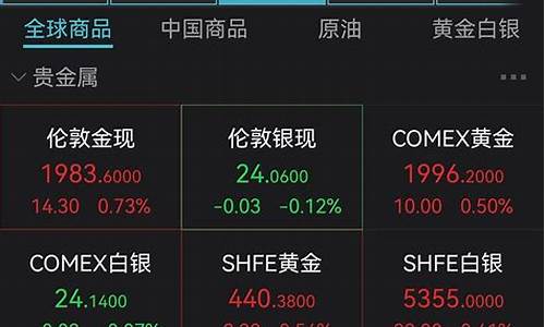 金价能跌到400以下_金价能跌到400以下嘛
