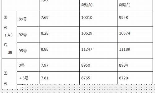 成都市柴油价格是多少_成都工业用柴油价格表