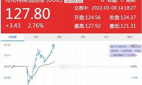 成品油价什么时候下调_成品油价预期继续下行
