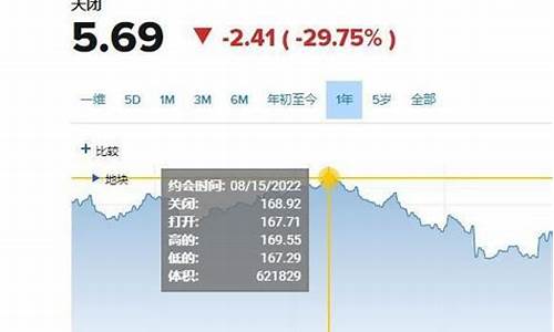 美国金价走势图_美国金价暴跌后续如何