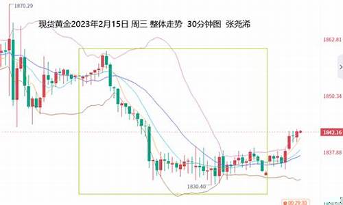 美元支持金价_提振美元压低金价