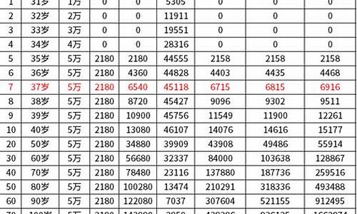 退保险本金价值计算器_退保险本金价值计算
