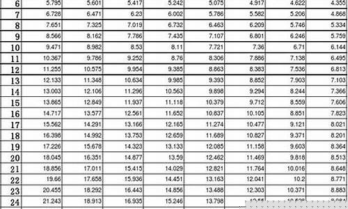 时间年金价值系数表_时间价值年金有关计算