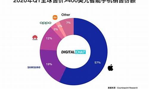 2019金价最高价格是多少_2019年各大品牌金价