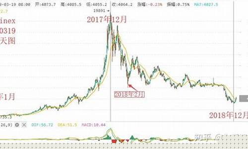 比特币和黄金走势关系_比特币和美国金价关系