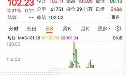 今晚油价大涨_今晚油价每升涨多少
