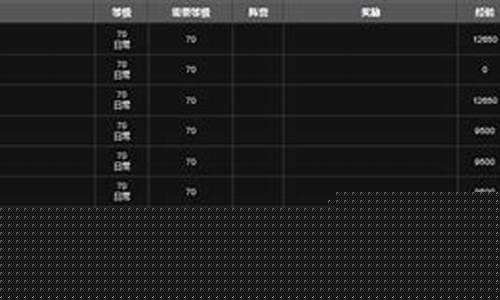 TBC第五阶段金价会涨吗_tbc后金价