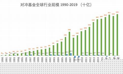 能源对冲基金价格_什么基金和新能源对冲