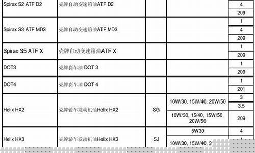 车用润滑油多少钱一桶_承德车用润滑油价格表