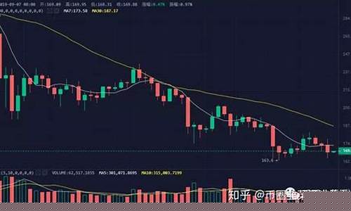 油价比特币暴跌原因是什么_油价比特币暴跌原因