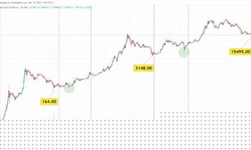 现在金价触底了吗最近_现在金价会持续涨到年底吗