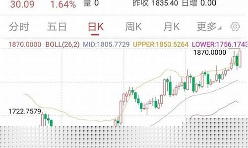 金价越高美国金价越高的原因_金价为什么跟美国有关系